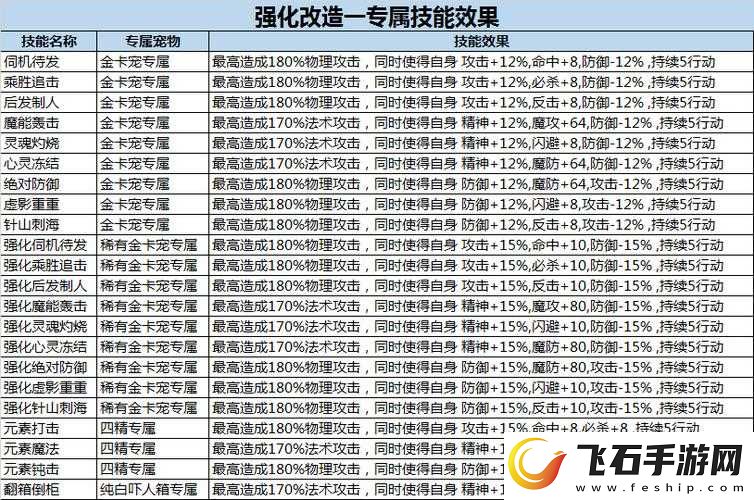 魔力宝贝手游平民宠物培养推荐