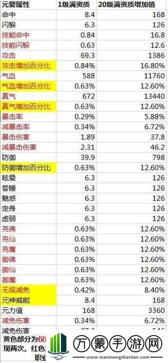 诛仙手游月光宝盒获取方法及用途介绍