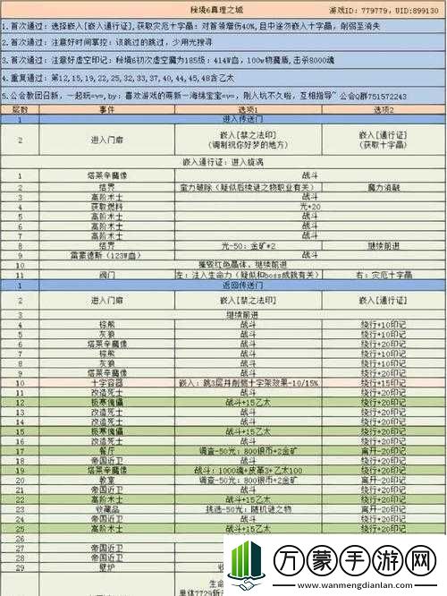 崩坏3真理之翼套装效果全面解析