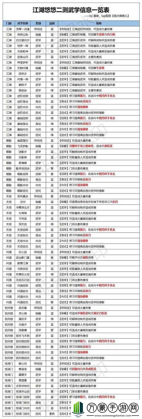 江湖官府武学秘籍大放送