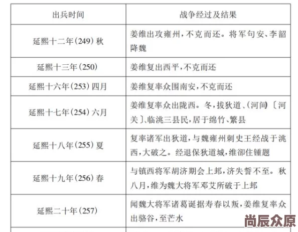 姜维夏侯渊诸葛恪开荒