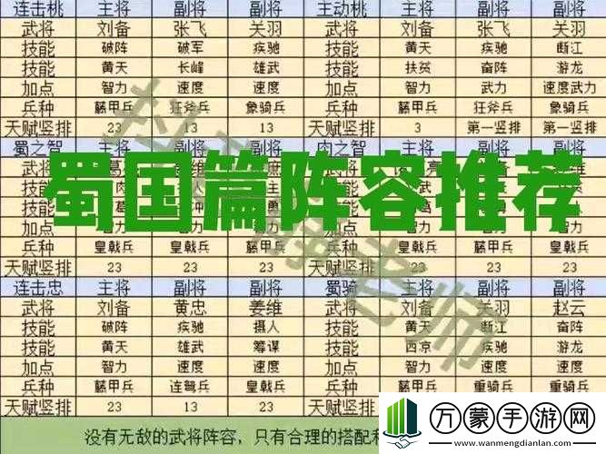 三国群英传霸王之业最强武将阵容养成攻略秘籍