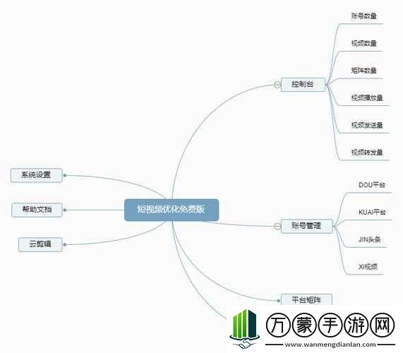 成品短视频源码与热门应用比较分析