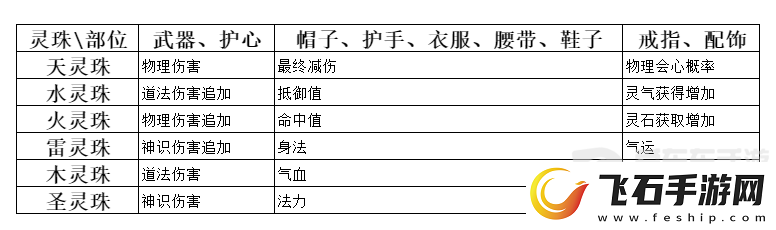 弑神斩仙灵珠如何获取