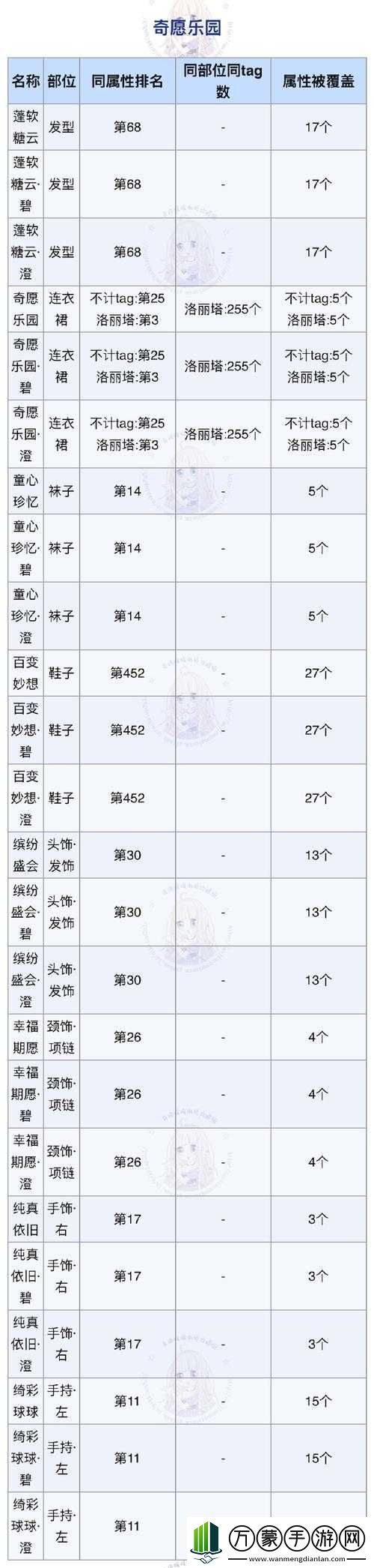 奇迹暖暖深海奇遇攻略