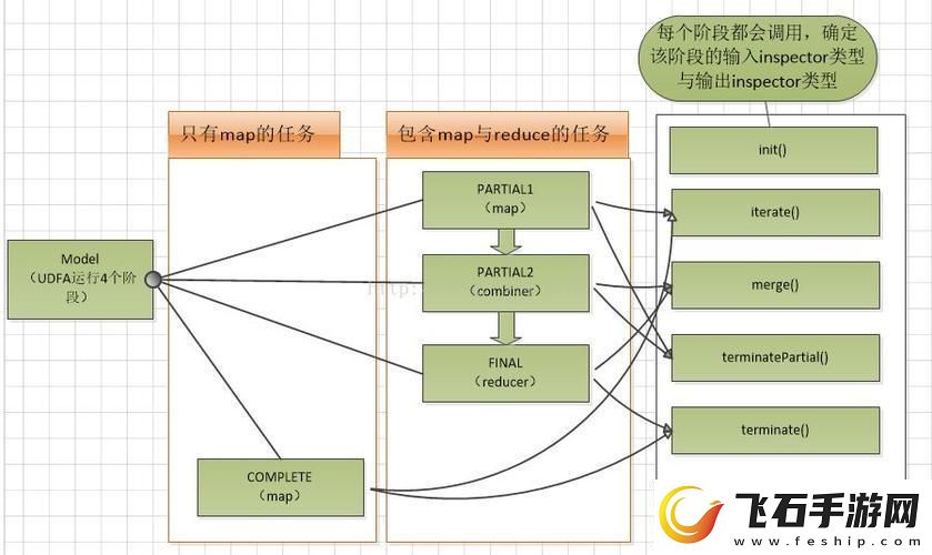 “关联聚合这玩儿意儿调戏得我来回跑”