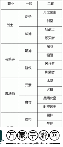 龙之谷手游战士转职全攻略