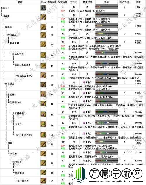 怪物猎人