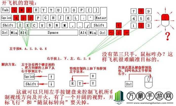 侠盗猎车手圣安地列斯飞行器全方位解析与实用操作技巧分享