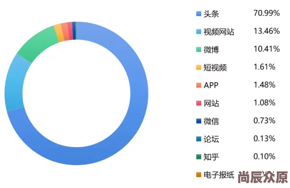 91吃瓜瓜田