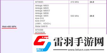 联发科MT8788性能评测