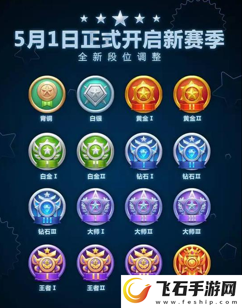 球球大作战黄金I段位升级攻略