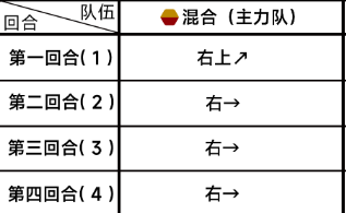 蔚蓝档案主线第三章3