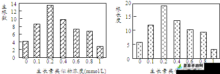 升温