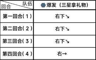 蔚蓝档案困难2