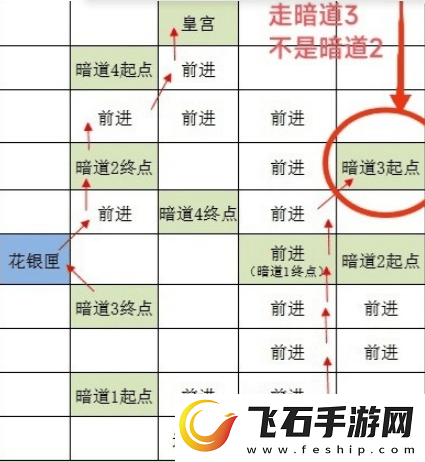 如鸢全据点重建路线是什么