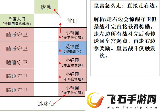 如鸢全据点重建路线是什么