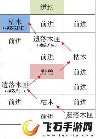 如鸢全据点重建路线是什么