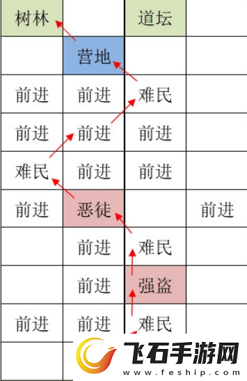 如鸢全据点重建路线是什么