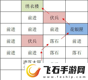 如鸢全据点重建路线是什么