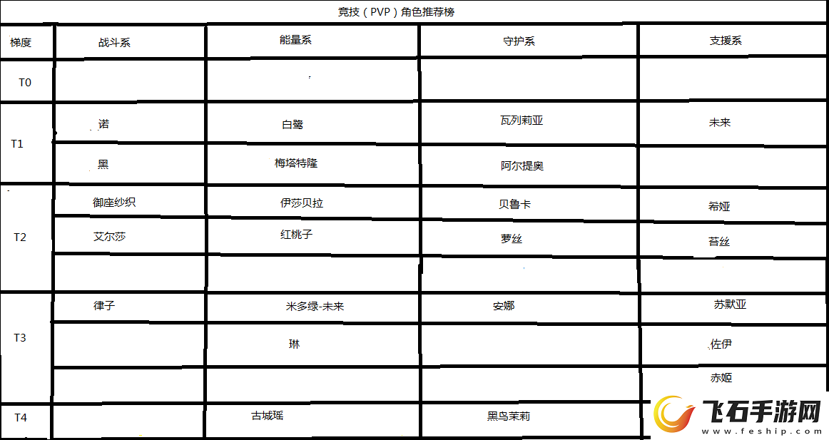 星落全角色PVP强度排行榜一览