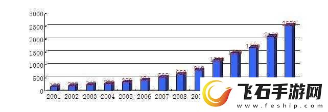 日本三线与韩国三线市场定位对比分析