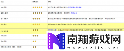 龙息神寂技能卷轴优先级分享及重置机会注意事项