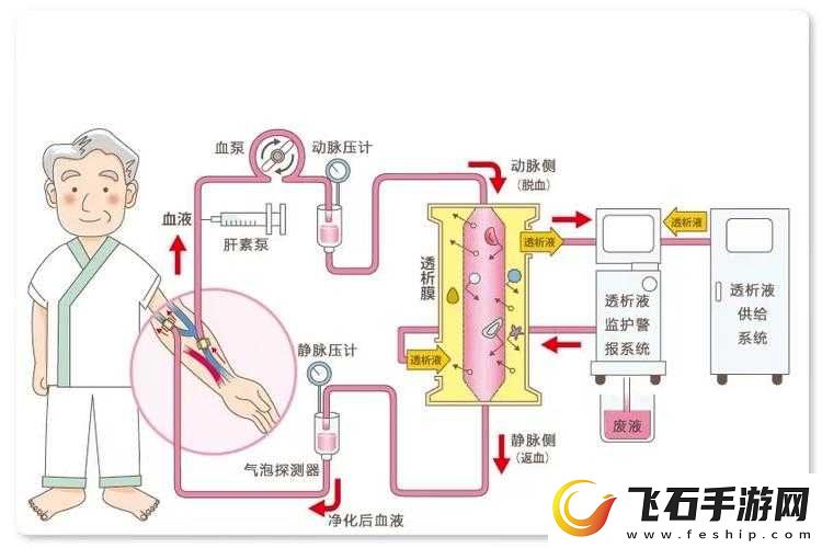 多人高HP系统