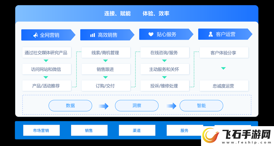 成品视频